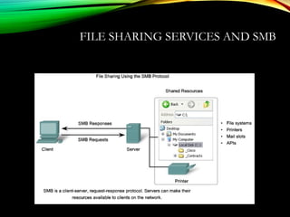 FILE SHARING SERVICES AND SMB
 