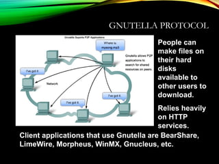GNUTELLA PROTOCOL
People can
make files on
their hard
disks
available to
other users to
download.
Relies heavily
on HTTP
services.
Client applications that use Gnutella are BearShare,
LimeWire, Morpheus, WinMX, Gnucleus, etc.
 