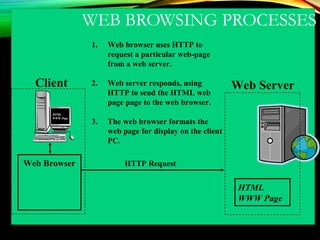 WEB BROWSING PROCESSES
Web ServerClient
HTML
WWW Page
Web Browser HTTP Request
HTML
WWW Page
1. Web browser uses HTTP to
request a particular web-page
from a web server.
2. Web server responds, using
HTTP to send the HTML web
page page to the web browser.
3. The web browser formats the
web page for display on the client
PC.
 