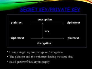 SECRET KEY/PRIVATE KEY
• Using a single key for encryption/decryption.
• The plaintext and the ciphertext having the same size.
• called symmetric key cryptography
plaintext
ciphertext plaintext
ciphertext
decryption
encryption
key
 