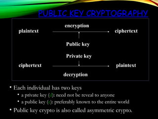 PUBLIC KEY CRYPTOGRAPHY
• Each individual has two keys
• a private key (d): need not be reveal to anyone
• a public key (e): preferably known to the entire world
• Public key crypto is also called asymmetric crypto.
plaintext
ciphertext plaintext
ciphertext
decryption
encryption
Private key
Public key
 