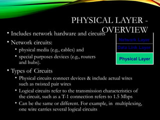 PHYSICAL LAYER -
OVERVIEW• Includes network hardware and circuits
• Network circuits:
• physical media (e.g., cables) and
• special purposes devices (e.g., routers
and hubs).
• Types of Circuits
• Physical circuits connect devices & include actual wires
such as twisted pair wires
• Logical circuits refer to the transmission characteristics of
the circuit, such as a T-1 connection refers to 1.5 Mbps
• Can be the same or different. For example, in multiplexing,
one wire carries several logical circuits
Physical Layer
Network Layer
Data Link Layer
 