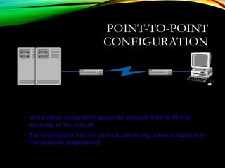 POINT-TO-POINT
CONFIGURATION
– Used when computers generate enough data to fill the
capacity of the circuit
– Each computer has its own circuit to any other computer in
the network (expensive)
 