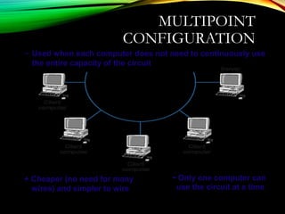MULTIPOINT
CONFIGURATION
+ Cheaper (no need for many
wires) and simpler to wire
- Only one computer can
use the circuit at a time
– Used when each computer does not need to continuously use
the entire capacity of the circuit
 