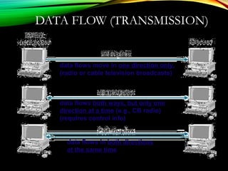 DATA FLOW (TRANSMISSION)
data flows move in one direction only,
(radio or cable television broadcasts)
data flows both ways, but only one
direction at a time (e.g., CB radio)
(requires control info)
data flows in both directions
at the same time
 