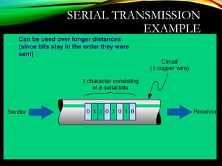 SERIAL TRANSMISSION
EXAMPLE
Can be used over longer distances
(since bits stay in the order they were
sent)
 