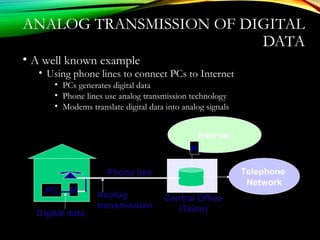 ANALOG TRANSMISSION OF DIGITAL
DATA
• A well known example
• Using phone lines to connect PCs to Internet
• PCs generates digital data
• Phone lines use analog transmission technology
• Modems translate digital data into analog signals
Phone line
Central Office
(Telco)
Analog
transmission
PC M
Telephone
Network
Internet
Digital data
M
 
