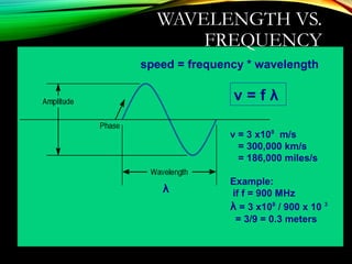 WAVELENGTH VS.
FREQUENCY
λ
v = f λ
v = 3 x108
m/s
= 300,000 km/s
= 186,000 miles/s
Example:
if f = 900 MHz
λ = 3 x108
/ 900 x 10 3
= 3/9 = 0.3 meters
speed = frequency * wavelength
 