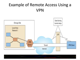 Example of Remote Access Using a VPN 