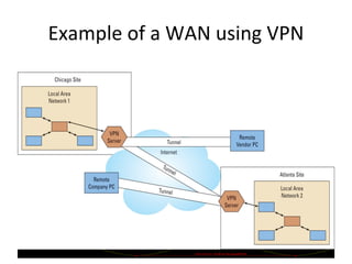 Example of a WAN using VPN 