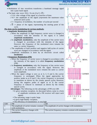 Akriit45@gmail.com..................................................13
 Modulation of sine waveform transforms a baseband message signal
into a pass band signal.
 The basic sine wave :V(t) = Vo sin (2 p f t + )
o V (t) ->the voltage of the signal as a function of time.
o Vo-> the amplitude of the signal (represents the maximum value
achieved each cycle)
o f-> frequency of oscillation, the number of cycles per second
o -> phase of the signal, representing the starting point of the
cycle.
The data can be modulating by various methods;
 Amplitude Modulation (AM)
o When the amplitude of high frequency carrier wave is changed in
accordance with the intensity of the signal, it is called
amplitude modulation.
o In amplitude modulation, only the amplitude of the carrier wave
is changed in accordance with the intensity of the signal.
However, the frequency of the modulated wave remains the
same i.e. carrier frequency.
o The amplitudes of both positive and negative half-cycles of carrier
wave are changed in accordance with the signal.
o Amplitude modulation is done by an electronic circuit called
modulator.
 Frequency Modulation (FM)
o When the frequency of carrier wave is changed in accordance with
the intensity of the signal, it is called frequency modulation
(FM).
o In frequency modulation, only the frequency of the carrier wave
is changed in accordance with the signal. However, the
amplitude of the modulated wave remains the same i.e. carrier
wave amplitude.
o When the signal voltage is zero as at A, C, E and G, the carrier
frequency is unchanged. When the signal approaches its
positive peaks as at B and F, the carrier frequency is increased
to maximum as shown by the closely spaced cycles. However,
during the negative peaks of signal as at D, the carrier
frequency is reduced to minimum as shown by the widely
spaced cycles.
Advantages: The following are the advantages of FM over AM:
 It gives noiseless reception. As discussed before, noise is a form
of amplitude variations and a FM receiver will reject such
signals.
 The operating range is quite large.
 It gives high-fidelity reception.
 The efficiency of transmission is very high.
S.NO FM AM
1 The amplitude of carrier remains constant
with modulation.
The amplitude of carrier changes with modulation.
2 The carrier frequency changes with
modulation.
The carrier frequency remains constant with modulation.
 