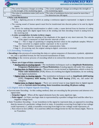 Akriit45@gmail.com..................................................14
3 The carrier frequency changes according
to the strength of the modulating signal.
The carrier amplitude changes accordingto the strength of
the modulating signal.
4 The value of modulation index (mf)can be
more than 1.
The value of modulation factor(m) cannot be more than 1
for distortion less AM signal.
 Pulse code Modulation
o PCM is a digitizing process in which an analog o continuous signal is represented in digital or discrete
form
o The varying sound of human speech must first be transformed into discrete pulses to be sent by digital
means.
o The device for making this transformation is called a codec, a name derived from its function of coding
an analog signal into digital signal form at the sending end then decoding it back to analog form at
the receiving end.
o A codec accomplishes its tasks in three stages:
 Stage 1 – codec does the sampling of the amplitude of the signal at very short intervals. The voltage
of the signal is measured at small discrete intervals of time.
 Stage 2 – This is stage of quantizing or assigning decimal values to the amplitude samples. Which is
then converted to a digital number expressed in the 1s and 0s?
 Stage 3 – Binary Number transmit through communication links.
 Stage 4 – At receiving end, the original analog-to-digital conversion is reversed.
1.21.Encoding Techniques
 Encoding is the process of converting the data or a given sequence of characters, symbols, alphabets
etc., into a specified format, for the secured transmission of data.
 Decoding is the reverse process of encoding which is to extract the information from the converted
format.
o There are 4 type of data conversion
 Analog data to analog signals – The modulation techniques such as Amplitude Modulation,
Frequency Modulation and Phase Modulation of analog signals, fall under this category.
 Analog data to Digital signals – This process can be termed as digitization, which is done by
Pulse code modulation (PCM). Hence, it is nothing but digital modulation. As we nothing
but digital modulation.
 Digital data to Analog signals – The modulation techniques such as Amplitude shift keying
(ASK), Frequency shift keying (FSK), Phase Shift keying (FSK), etc., fall under the
category.
 Digital data to Digital Signals – There are several ways to map digital data to digital signals
such as Current-state Encoding, State transition encoding, Bi-phase coding.
1.22.Digital data to Digital Signals Encoding
 Current-state Encoding - In this coding method, data are encoding by the presence and absence of a
signal state.
o Unipolar Signal – When all the signal elements have the same algebraic sign.
o Polar signal – In Polar, one logic state is represented by a positive voltage level and the other by a
negative voltage level.
 State Transition Encoding – it use transitions in the signal to represent data, as opposed to encoding
data by means of a particular voltage level or state. A transition occurring from high to low voltage
could represent a 1, while a transition occurring from high to low voltage could represent a 0.
o Non return to Zero (NRZ) – It is used two different voltage levels for the two binary digits. There is
no Transition.
 
