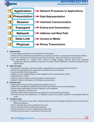Akriit45@gmail.com..................................................22
1. Physical Layer
o Provides physical interface for transmission of information.
o Defines rules by which bits are passed from one system to another on a physical communication medium.
o Covers all - mechanical, electrical, functional and procedural - aspects for physical communication.
o Such characteristics as voltage levels, timing of voltage changes, physical data rates, maximum
transmission distances, physical connectors, and other similar attributes are defined by physical layer
specifications.
2. Data Link Layer
o Data link layer attempts to provide reliable communication over the physical layer interface.
o Breaks the outgoing data into frames and reassemble the received frames.
o Create and detect frame boundaries.
o Handle errors by implementing an acknowledgement and retransmission scheme.
o Implement flow control.
o Supports points-to-point as well as broadcast communication.
o Supports simplex, half-duplex or full-duplex communication.
3. Network Layer
o Implements routing of frames (packets) through the network.
o Defines the most optimum path the packet should take from the source to the destination
o Defines logical addressing so that any endpoint can be identified.
o Handles congestion in the network.
o Facilitates interconnection between heterogeneous networks (Internetworking).
o The network layer also defines how to fragment a packet into smaller packets to accommodate different
media.
4. Transport Layer
o Purpose of this layer is to provide a reliable mechanism for the exchange of data between two processes in
different computers.
o Ensures that the data units are delivered error free.
o Ensures that data units are delivered in sequence.
o Ensures that there is no loss or duplication of data units.
o Provides connectionless or connection oriented service.
 