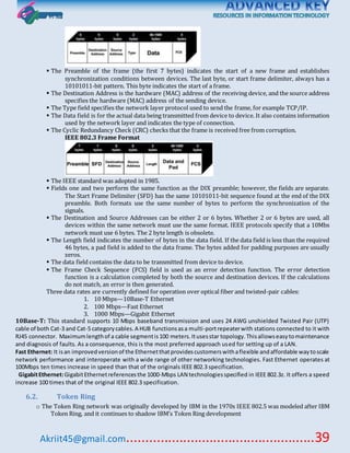 Akriit45@gmail.com..................................................39
 The Preamble of the frame (the first 7 bytes) indicates the start of a new frame and establishes
synchronization conditions between devices. The last byte, or start frame delimiter, always has a
10101011-bit pattern. This byte indicates the start of a frame.
 The Destination Address is the hardware (MAC) address of the receiving device, and the source address
specifies the hardware (MAC) address of the sending device.
 The Type field specifies the network layer protocol used to send the frame, for example TCP/IP.
 The Data field is for the actual data being transmitted from device to device. It also contains information
used by the network layer and indicates the type of connection.
 The Cyclic Redundancy Check (CRC) checks that the frame is received free from corruption.
IEEE 802.3 Frame Format
 The IEEE standard was adopted in 1985.
 Fields one and two perform the same function as the DIX preamble; however, the fields are separate.
The Start Frame Delimiter (SFD) has the same 10101011-bit sequence found at the end of the DIX
preamble. Both formats use the same number of bytes to perform the synchronization of the
signals.
 The Destination and Source Addresses can be either 2 or 6 bytes. Whether 2 or 6 bytes are used, all
devices within the same network must use the same format. IEEE protocols specify that a 10Mbs
network must use 6 bytes. The 2 byte length is obsolete.
 The Length field indicates the number of bytes in the data field. If the data field is less than the required
46 bytes, a pad field is added to the data frame. The bytes added for padding purposes are usually
zeros.
 The data field contains the data to be transmitted from device to device.
 The Frame Check Sequence (FCS) field is used as an error detection function. The error detection
function is a calculation completed by both the source and destination devices. If the calculations
do not match, an error is then generated.
Three data rates are currently defined for operation over optical fiber and twisted-pair cables:
1. 10 Mbps—10Base-T Ethernet
2. 100 Mbps—Fast Ethernet
3. 1000 Mbps—Gigabit Ethernet
10Base-T: This standard supports 10 Mbps baseband transmission and uses 24 AWG unshielded Twisted Pair (UTP)
cable of both Cat-3 and Cat-5 categorycables.A HUB functionsasa multi-portrepeaterwith stations connected to it with
RJ45 connector. Maximumlengthof a cable segmentis100 meters.Itusesstar topology.Thisallowseasytomaintenance
and diagnosis of faults. As a consequence, this is the most preferred approach used for setting up of a LAN.
Fast Ethernet: It isan improvedversionof the Ethernetthatprovidescustomerswithaflexible andaffordable waytoscale
network performance and interoperate with a wide range of other networking technologies. Fast Ethernet operates at
100Mbps ten times increase in speed than that of the originals IEEE 802.3 specification.
GigabitEthernet:GigabitEthernetreferencesthe 1000-Mbps LAN technologiesspecified in IEEE 802.3z. It offers a speed
increase 100 times that of the original IEEE 802.3 specification.
6.2. Token Ring
o The Token Ring network was originally developed by IBM in the 1970s IEEE 802.5 was modeled after IBM
Token Ring, and it continues to shadow IBM’s Token Ring development
 