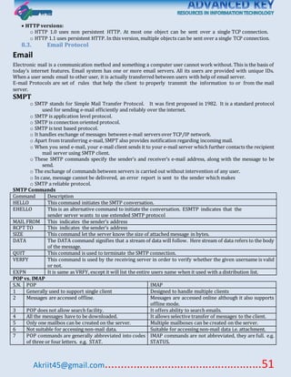 Akriit45@gmail.com..................................................51
 HTTP versions:
o HTTP 1.0 uses non persistent HTTP. At most one object can be sent over a single TCP connection.
o HTTP 1.1 uses persistent HTTP. In this version, multiple objects can be sent over a single TCP connection.
8.3. Email Protocol
Email
Electronic mail is a communication method and something a computer user cannot work without. This is the basis of
today’s internet features. Email system has one or more email servers. All its users are provided with unique IDs.
When a user sends email to other user, it is actually transferred between users with help of email server.
E-mail Protocols are set of rules that help the client to properly transmit the information to or from the mail
server.
SMPT
o SMTP stands for Simple Mail Transfer Protocol. It was first proposed in 1982. It is a standard protocol
used for sending e-mail efficiently and reliably over the internet.
o SMTP is application level protocol.
o SMTP is connection oriented protocol.
o SMTP is text based protocol.
o It handles exchange of messages between e-mail servers over TCP/IP network.
o Apart from transferring e-mail, SMPT also provides notification regarding incoming mail.
o When you send e-mail, your e-mail client sends it to your e-mail server which further contacts the recipient
mail server using SMTP client.
o These SMTP commands specify the sender’s and receiver’s e-mail address, along with the message to be
send.
o The exchange of commands between servers is carried out without intervention of any user.
o In case, message cannot be delivered, an error report is sent to the sender which makes
o SMTP a reliable protocol.
SMTP Commands
Command Description
HELLO This command initiates the SMTP conversation.
EHELLO This is an alternative command to initiate the conversation. ESMTP indicates that the
sender server wants to use extended SMTP protocol
MAIL FROM This indicates the sender’s address
RCPT TO This indicates the sender’s address
SIZE This command let the server know the size of attached message in bytes.
DATA The DATA command signifies that a stream of data will follow. Here stream of data refers to the body
of the message.
QUIT This command is used to terminate the SMTP connection.
VERFY This command is used by the receiving server in order to verify whether the given username is valid
or not.
EXPN It is same as VRFY, except it will list the entire users name when it used with a distribution list.
POP vs. IMAP
S.N. POP IMAP
1 Generally used to support single client Designed to handle multiple clients
2 Messages are accessed offline. Messages are accessed online although it also supports
offline mode.
3 POP does not allow search facility. It offers ability to search emails.
4 All the messages have to be downloaded. It allows selective transfer of messages to the client.
5 Only one mailbox can be created on the server. Multiple mailboxes can be created on the server.
6 Not suitable for accessing non-mail data. Suitable for accessing non-mail data i.e. attachment.
7 POP commands are generally abbreviated into codes
of three or four letters. e.g. STAT.
IMAP commands are not abbreviated, they are full. e.g.
STATUS.
 