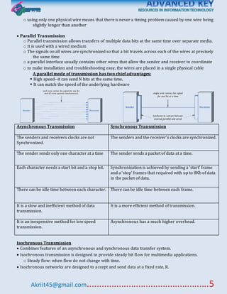 Akriit45@gmail.com..................................................5
o using only one physical wire means that there is never a timing problem caused by one wire being
slightly longer than another
 Parallel Transmission
o Parallel transmission allows transfers of multiple data bits at the same time over separate media.
o It is used with a wired medium
o The signals on all wires are synchronized so that a bit travels across each of the wires at precisely
the same time
o a parallel interface usually contains other wires that allow the sender and receiver to coordinate
o to make installation and troubleshooting easy, the wires are placed in a single physical cable
A parallel mode of transmission has two chief advantages:
 High speed--it can send N bits at the same time.
 It can match the speed of the underlying hardware
Asynchronous Transmission Synchronous Transmission
The senders and receivers clocks are not
Synchronized.
The senders and the receiver’s clocks are synchronized.
The sender sends only one character at a time The sender sends a packet of data at a time.
Each character needs a start bit and a stop bit. Synchronization is achieved by sending a ‘start’ frame
and a ‘stop’ frames that required with up to 8Kb of data
in the packet of data.
There can be idle time between each character. There can be idle time between each frame.
It is a slow and inefficient method of data
transmission.
It is a more efficient method of transmission.
It is an inexpensive method for low speed
transmission.
Asynchronous has a much higher overhead.
Isochronous Transmission
 Combines features of an asynchronous and synchronous data transfer system.
 Isochronous transmission is designed to provide steady bit flow for multimedia applications.
o Steady flow: when flow do not change with time.
 Isochronous networks are designed to accept and send data at a fixed rate, R.
 