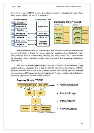 DATA COMMUNICATIONS.pdf