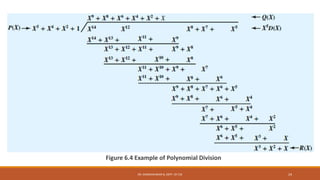 Figure 6.4 Example of Polynomial Division
DR. GANESHKUMAR N, DEPT. OF CSE 24
 