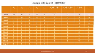 C4 C3 C2 C1 C0 C4 ⊕ C3 ⊕ I C4 ⊕ C1 ⊕ I C4 ⊕ I I
Initial 0 0 0 0 0 1 1 1 1
Step 1 1 0 1 0 1 1 1 1 0
Step 2 1 1 1 1 1 1 1 0 1
Step 3 1 1 1 1 0 0 0 1 0
Step 4 0 1 0 0 1 1 0 0 0
Step 5 1 0 0 1 0 1 0 1 0
Step 6 1 0 0 0 1 0 0 0 1
Step 7 0 0 0 1 0 1 0 1 1
Step 8 1 0 0 0 1 1 1 1 0
Step 9 1 0 1 1 1 0 1 0 1
Step 10 0 1 1 1 0
Example with input of 1010001101
DR. GANESHKUMAR N, DEPT. OF CSE 27
 