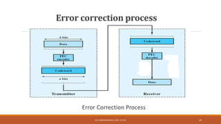 Error correction process
Error Correction Process
DR. GANESHKUMAR N, DEPT. OF CSE 29
 