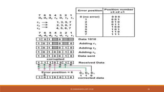 DR. GANESHKUMAR N, DEPT. OF CSE 34
 