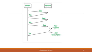 DR. GANESHKUMAR N, DEPT. OF CSE 43
 