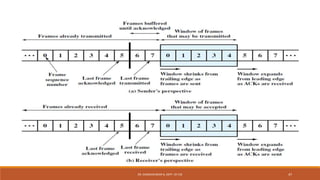 DR. GANESHKUMAR N, DEPT. OF CSE 47
 
