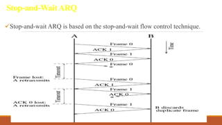 Stop-and-Wait ARQ
Stop-and-wait ARQ is based on the stop-and-wait flow control technique.
DR. GANESHKUMAR N, DEPT. OF CSE 55
 