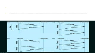 To avoid this problem, frames are alternately labeled with 0 or 1, and
◦ positive acknowledgments are of the form ACK0 (acknowledges receipt of a frame
numbered 1 and indicates that the receiver is ready for a frame numbered 0) and
◦ ACK1 (acknowledges receipt of a frame numbered 0 and indicates that the receiver is
ready for a frame numbered 1).
DR. GANESHKUMAR N, DEPT. OF CSE 58
 