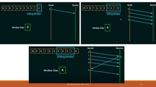 DR. GANESHKUMAR N, DEPT. OF CSE 61
 