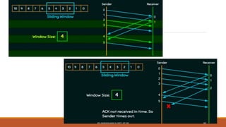DR. GANESHKUMAR N, DEPT. OF CSE 62
 