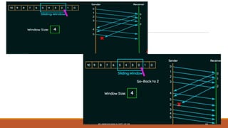 DR. GANESHKUMAR N, DEPT. OF CSE 63
 