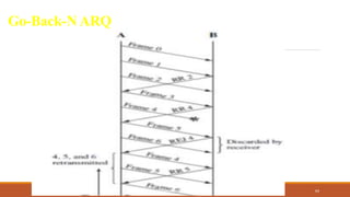 Go-Back-N ARQ
DR. GANESHKUMAR N, DEPT. OF CSE 64
 