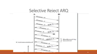Selective Reject ARQ
DR. GANESHKUMAR N, DEPT. OF CSE 65
 