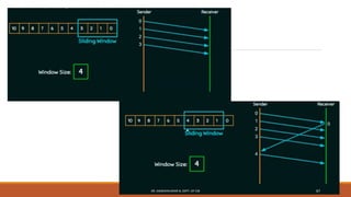 DR. GANESHKUMAR N, DEPT. OF CSE 67
 