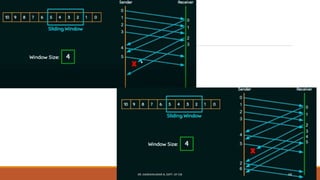 DR. GANESHKUMAR N, DEPT. OF CSE 68
 