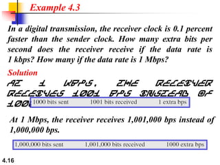4.16
In a digital transmission, the receiver clock is 0.1 percent
faster than the sender clock. How many extra bits per
second does the receiver receive if the data rate is
1 kbps? How many if the data rate is 1 Mbps?
Solution
At 1 kbps, the receiver
receives 1001 bps instead of
1000 bps.
Example 4.3
At 1 Mbps, the receiver receives 1,001,000 bps instead of
1,000,000 bps.
 
