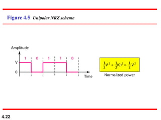 4.22
Figure 4.5 Unipolar NRZ scheme
 