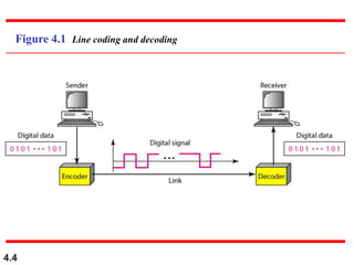 4.4
Figure 4.1 Line coding and decoding
 