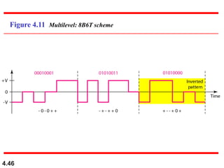 4.46
Figure 4.11 Multilevel: 8B6T scheme
 