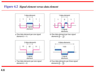 4.6
Figure 4.2 Signal element versus data element
 