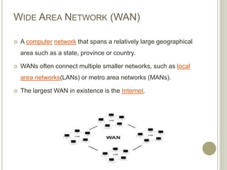 WIDE AREA NETWORK (WAN)
 A computer network that spans a relatively large geographical
area such as a state, province or country.
 WANs often connect multiple smaller networks, such as local
area networks(LANs) or metro area networks (MANs).
 The largest WAN in existence is the Internet.
 