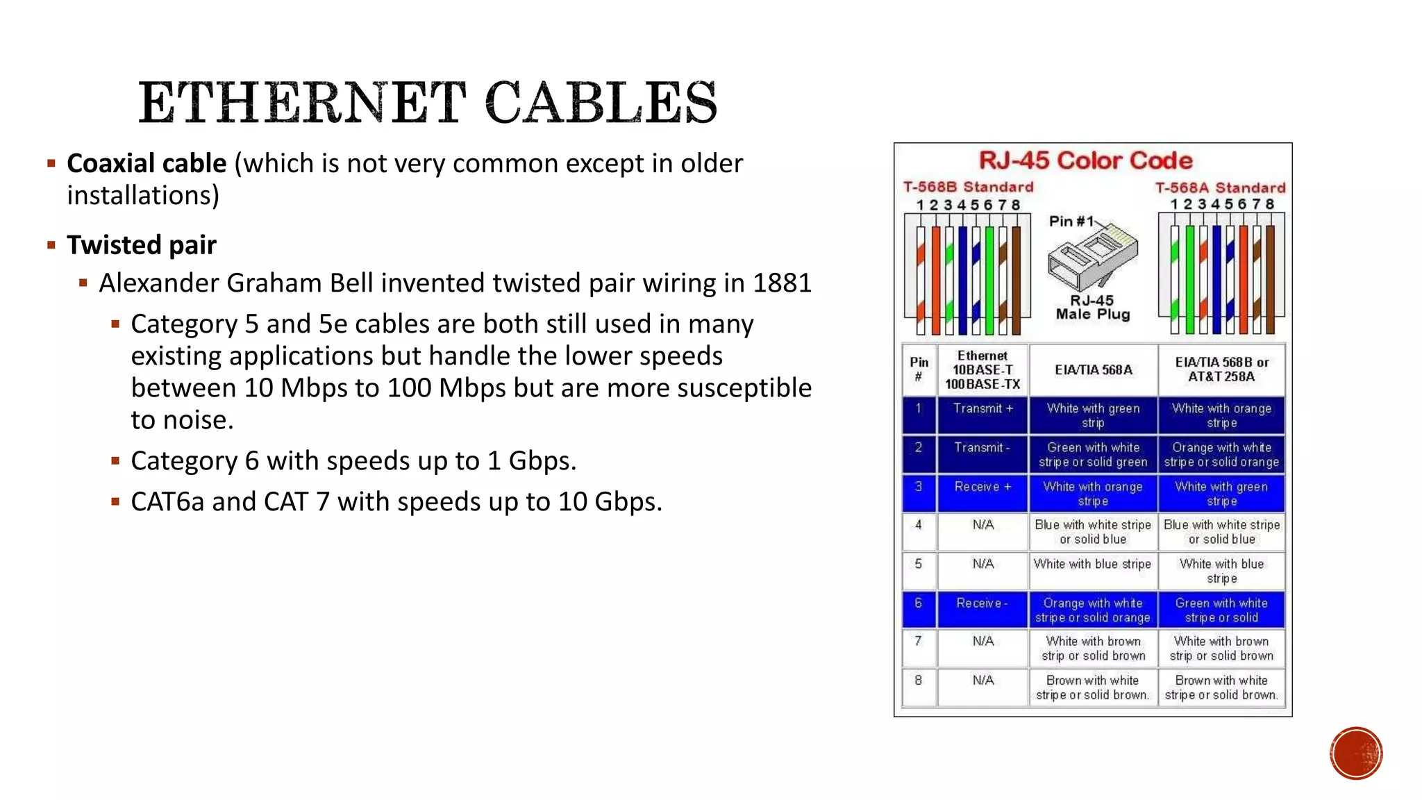  Coaxial cable (which is not very common except in older
installations)
 Twisted pair
 Alexander Graham Bell invented twisted pair wiring in 1881
 Category 5 and 5e cables are both still used in many
existing applications but handle the lower speeds
between 10 Mbps to 100 Mbps but are more susceptible
to noise.
 Category 6 with speeds up to 1 Gbps.
 CAT6a and CAT 7 with speeds up to 10 Gbps.
 