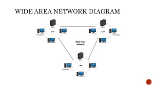 Data Communications and Computer Networks | PPTX