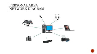 Data Communications and Computer Networks | PPTX