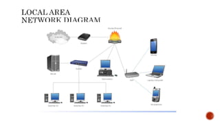 Data Communications and Computer Networks | PPTX