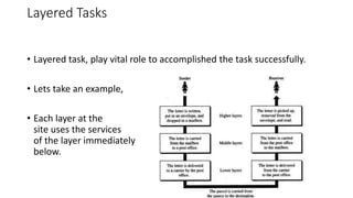 Layered Tasks
• Layered task, play vital role to accomplished the task successfully.
• Lets take an example,
• Each layer at the
site uses the services
of the layer immediately
below.
 