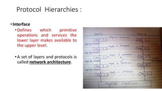 Protocol Hierarchies :
•Interface
•Defines which primitive
operations and services the
lower layer makes available to
the upper level.
•A set of layers and protocols is
called network architecture.
 
