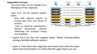 • Layers 5,6,7 are the user support layers: Allows interoperability
among unrelated software systems
• Layer 4 links these two subgroups and ensure that what the lower
layers have transmitted is in a form that the upper layers can use.
Organization of Layers
The seven layers can be thought of as
belonging to three subgroups.
Layer 1,2,3 are the network support
layers ;
deal with physical aspects of
moving data from one device to
another
(such as electrical specifications,
physical connections, physical
addressing and transport timing
and reliability)
 
