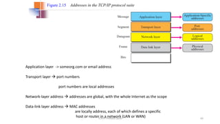 TCP/IP Protocol Suite 63
Figure 2.15 Addresses in the TCP/IP protocol suite
Application layer -> someorg.com or email address
Transport layer  port numbers
port numbers are local addresses
Network-layer address  addresses are global, with the whole Internet as the scope
Data-link layer address  MAC addresses
are locally address, each of which defines a specific
host or router in a network (LAN or WAN)
 